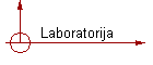 Laboratorija