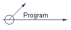 Program