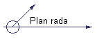 Plan rada