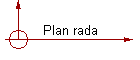 Plan rada